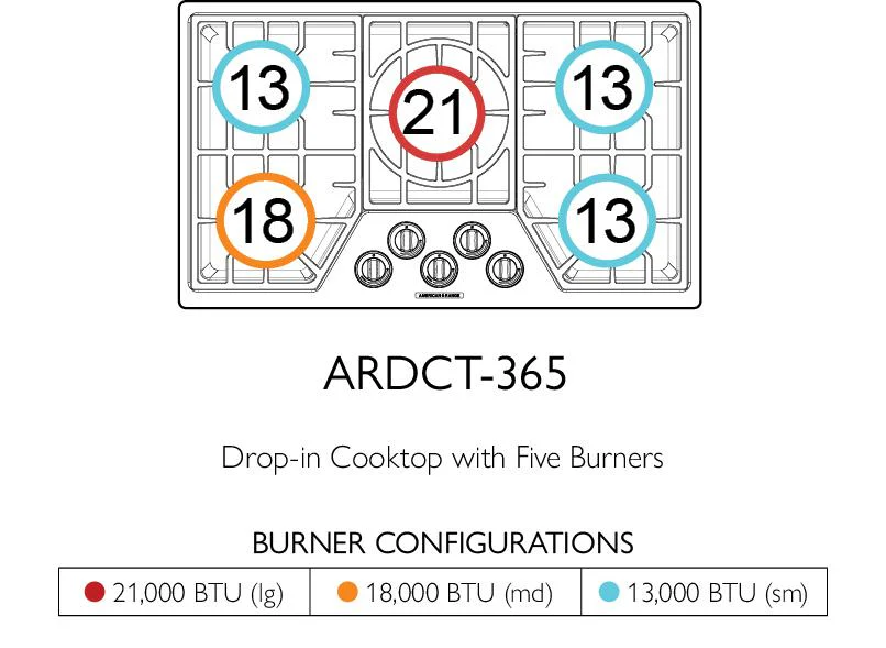 American Range ARDCT365 Vitesse 36 Inch 5-Burner Cooktop - Image 2