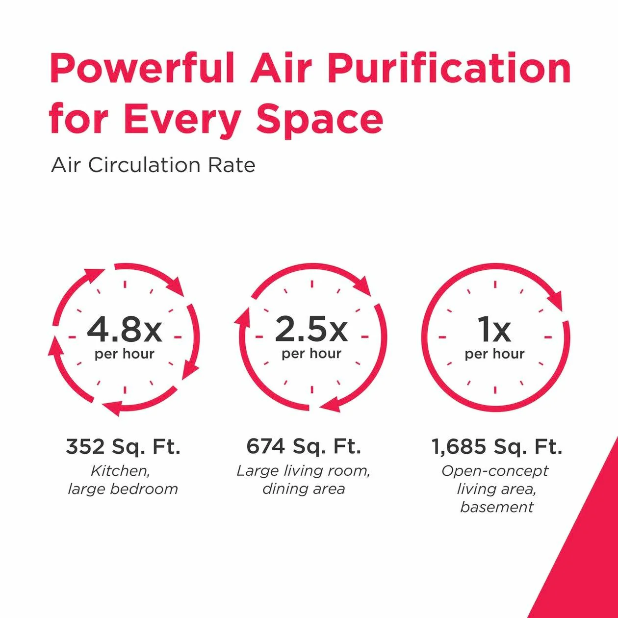 Frigidaire FHAP2040A1 PureA300™ XL HEPA Air Purifier with WiFi - Image 8