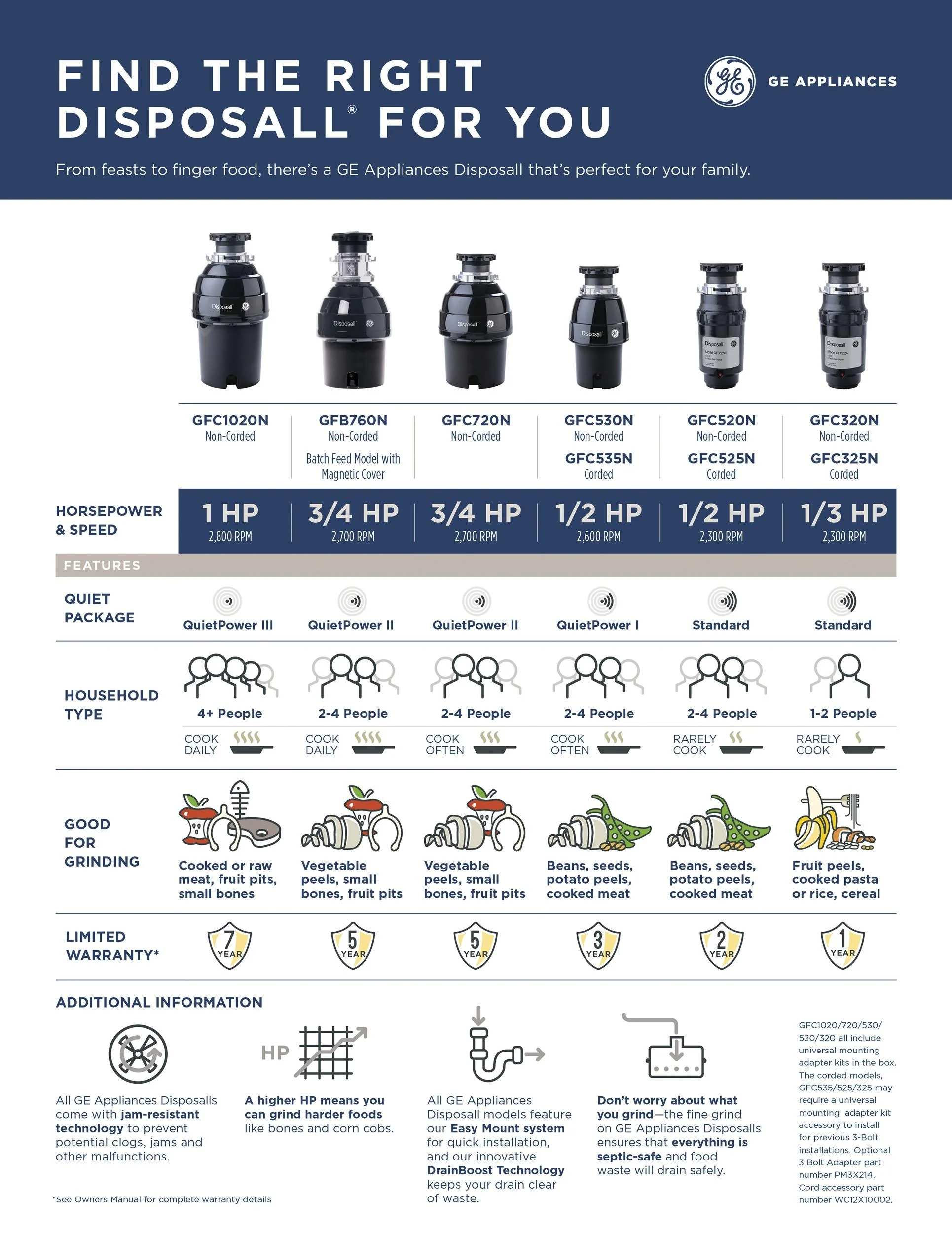 GFC320N GE DISPOSALL® 1/3 HP Continuous Feed Garbage Disposer Non-Corded - Image 14