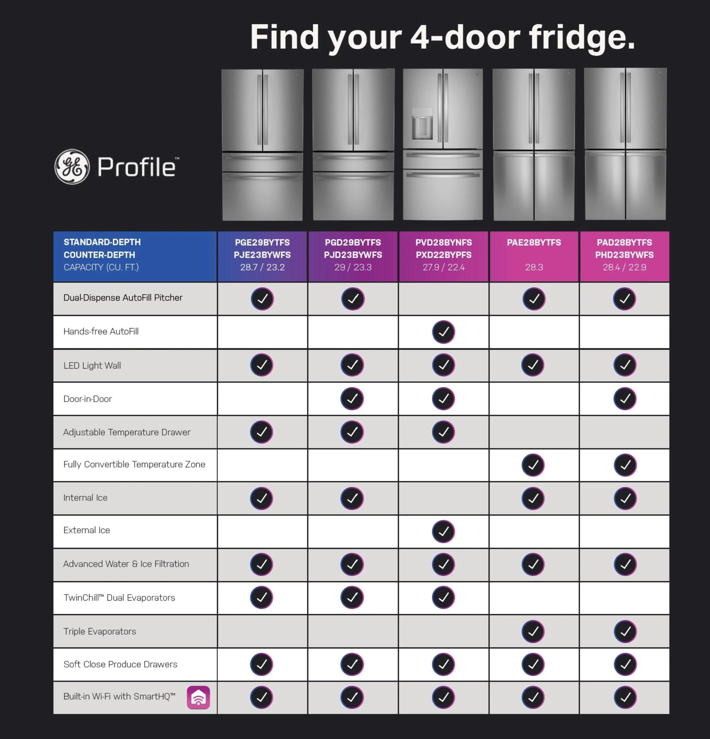 PHD23BYWFS GE Profile™ ENERGY STAR® 22.9 Cu. Ft. Counter-Depth Quad-Door Refrigerator with Dual-Dispense AutoFill Pitcher and Door in Door - Image 27