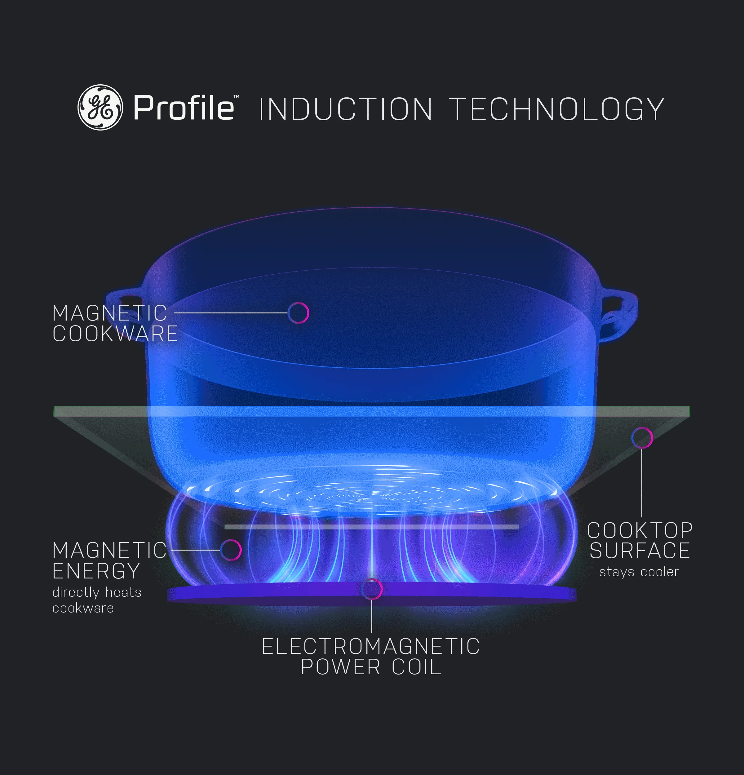 PHS700AYFS GE Profile™ ENERGY STAR® 30" Smart Slide-In Induction and Convection Range with No Preheat Air Fry and EasyWash™ Oven Tray - Image 31