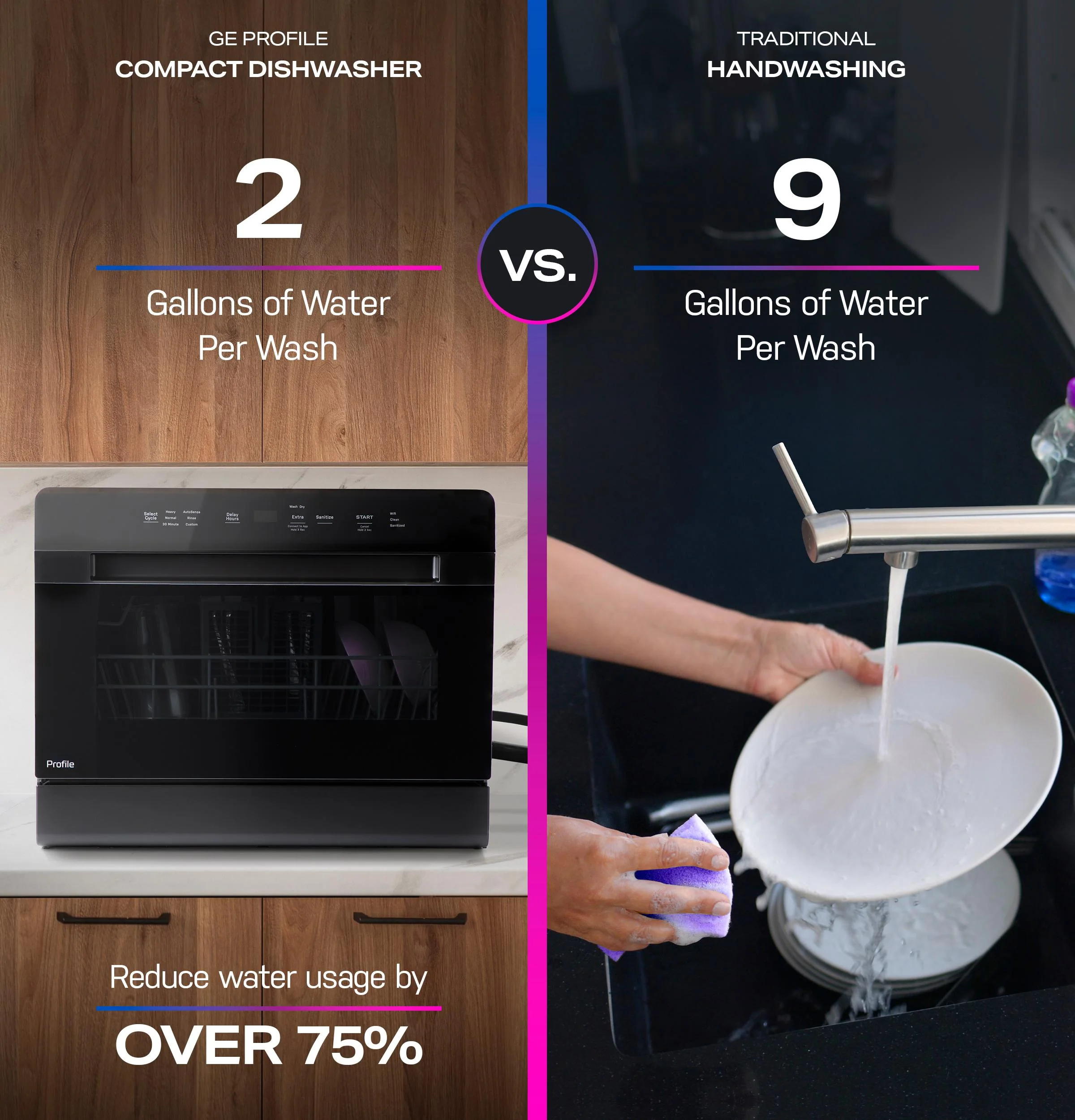 PZF560HGWBB GE Profile™ ENERGY STAR® Smart Compact Dishwasher for Countertop or Built-In - Image 20