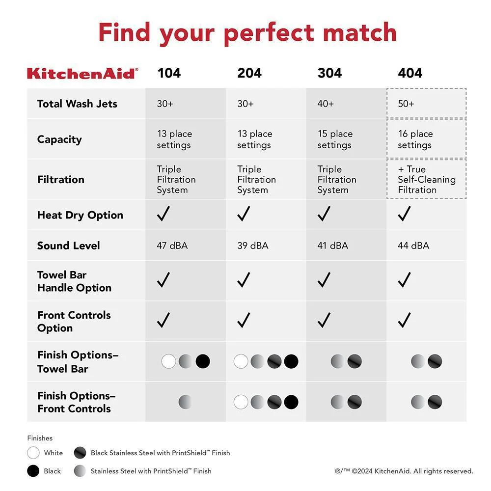Kitchenaid KDFE304RPS Third Level Jet Rack Dishwasher in PrintShield™ Finish, 41 dBA - Image 12