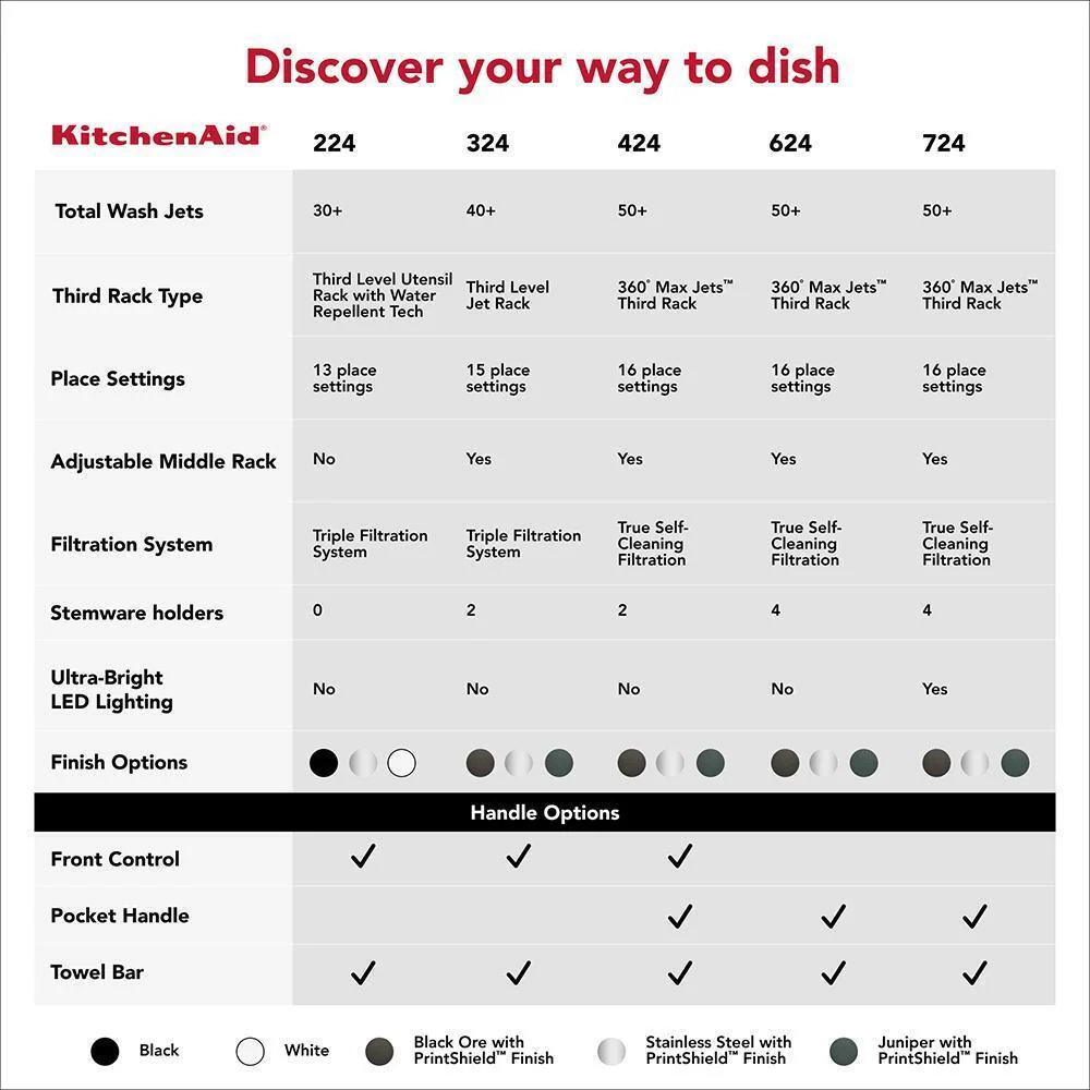 Kitchenaid KDFS324SJP Third Level Jet Rack Dishwasher with 40+ Total Wash Jets 41 dBA - Image 19