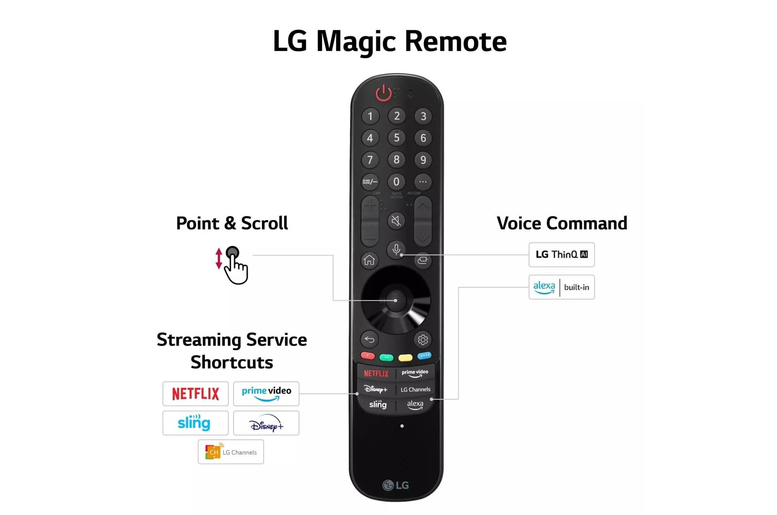 43QNED75URA LG 43 Inch Class QNED75 series LED 4K UHD Smart webOS 23 w/ ThinQ AI TV - Image 6