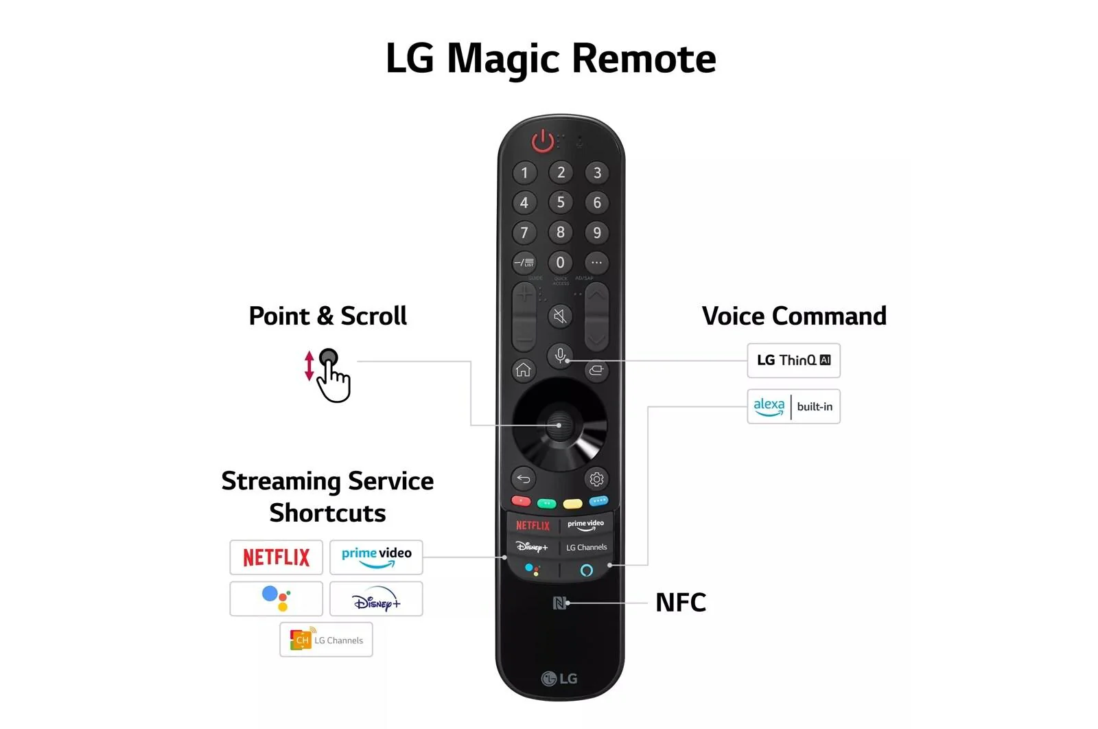 75QNED99UQA LG QNED99 UQA 75 Inch Class 8K QNED w/ ThinQ AI - Image 6