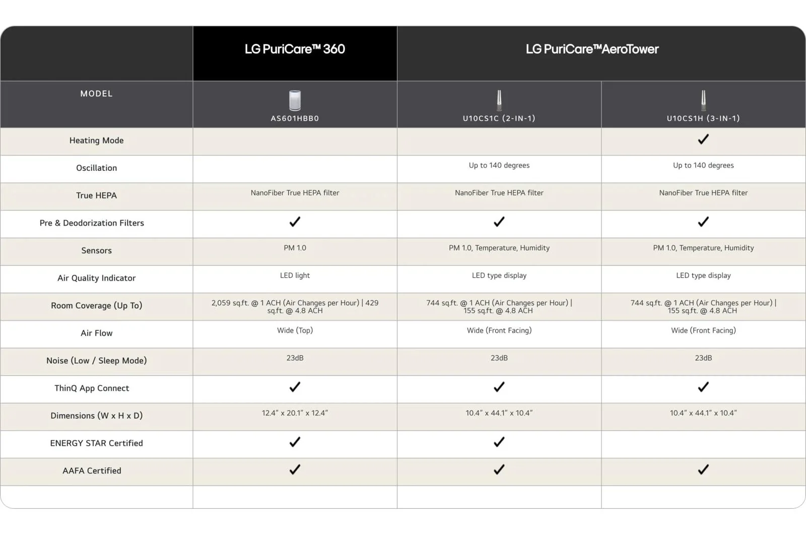 AS601HBB0 LG PuriCare™ 360 with NanoFiber True HEPA - Image 12