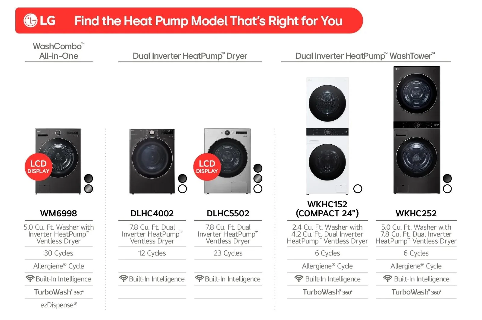 Lg DLHC4002W 7.8 cu. ft. Mega Capacity Smart Front Load Dryer with Dual Inverter HeatPump™ Technology and Inverter Direct Drive Motor System - Image 5