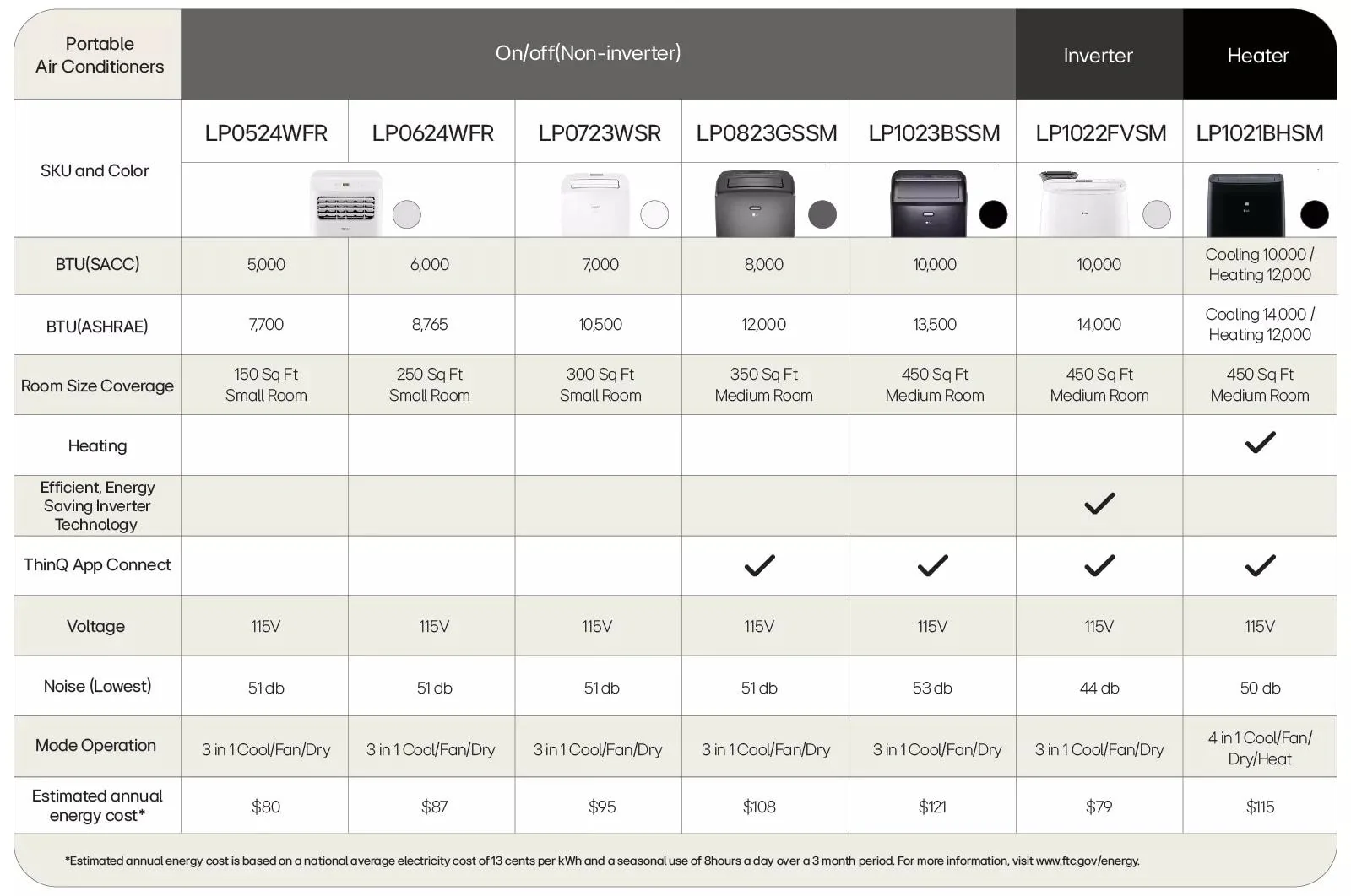 Lg LP0723WSR 7,000 BTU (SACC) / 10,500 BTU (ASHRAE) Portable Air Conditioner  Cools Up To 300 sq. ft. - Image 2