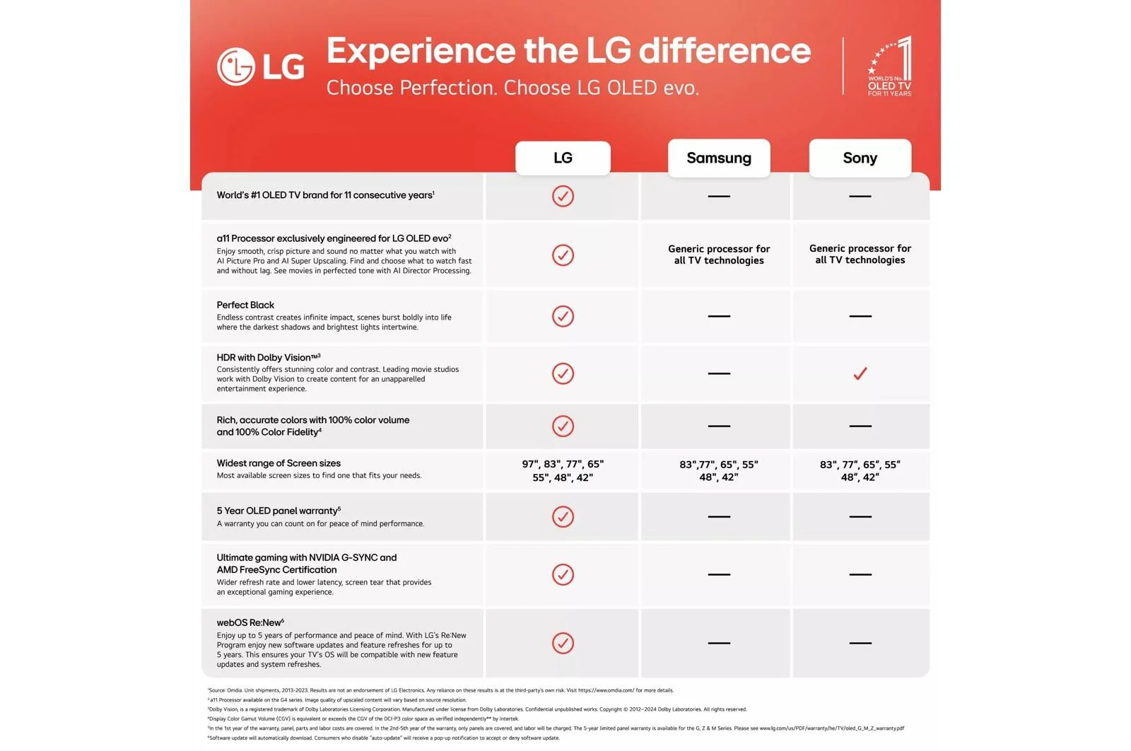 Lg OLED83B4PUA 83 Inch Class LG OLED B4 4K Smart TV 2024 - Image 11